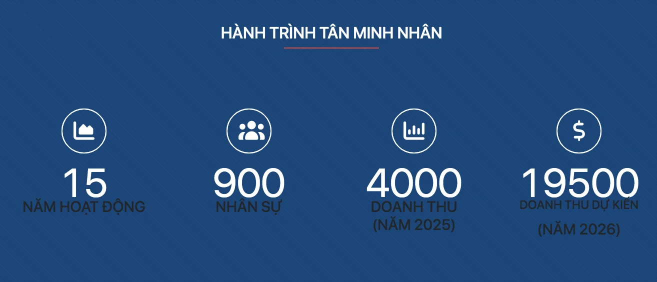 Tân Minh Nhân xây dựng: từ nhà thầu nhỏ đến tham vọng tổng thầu lớn