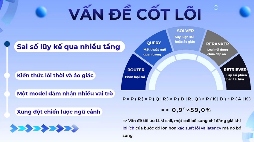 Trợ lý AI cho luật sư: Từ tra cứu đến soạn thảo pháp lý tự động