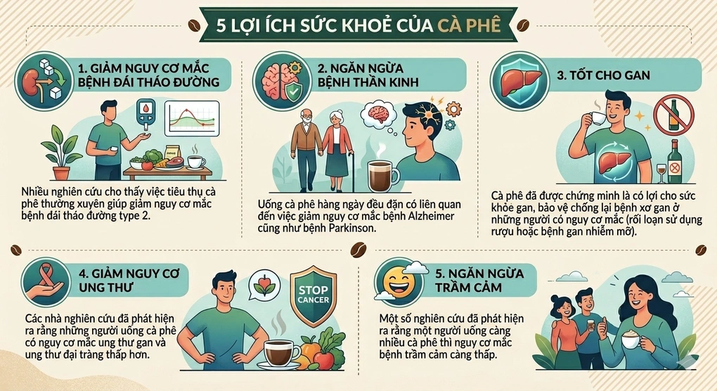 Cà phê và trà xanh: Bộ đôi thức uống tốt cho gan mà bác sĩ khuyên dùng