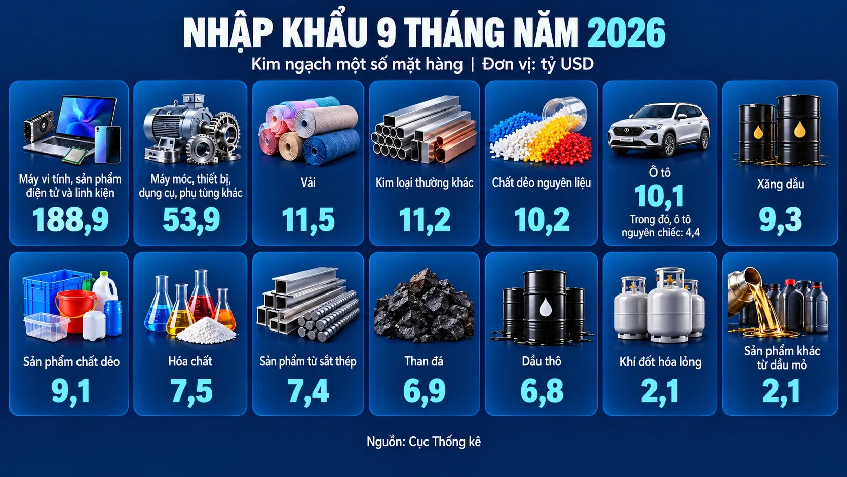 Nhập khẩu từ ASEAN tăng vọt: cơ hội hay rủi ro?