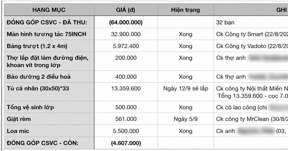 Lớp học thu 64 triệu đồng mua thiết bị: khi “tự nguyện” thành áp lực