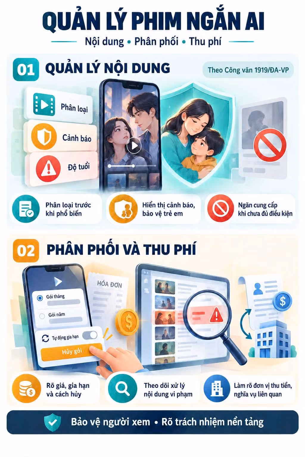 Làn sóng phim ngắn AI: Rẻ, gây nghiện và cần hàng rào pháp lý