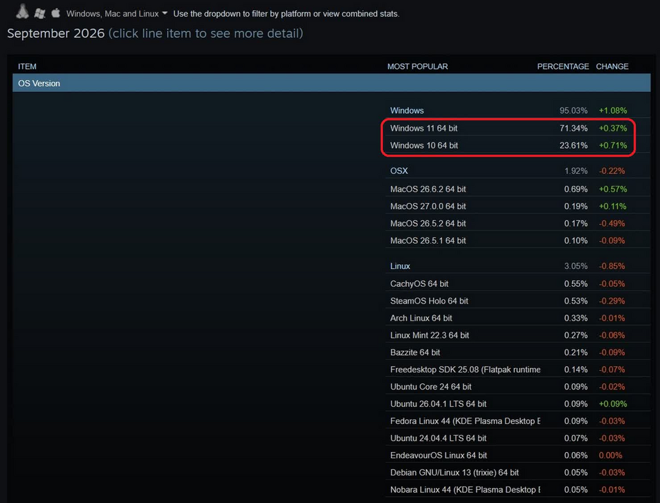 32GB RAM Lên Ngôi: Chuẩn Mới Cho Builder PC Gaming