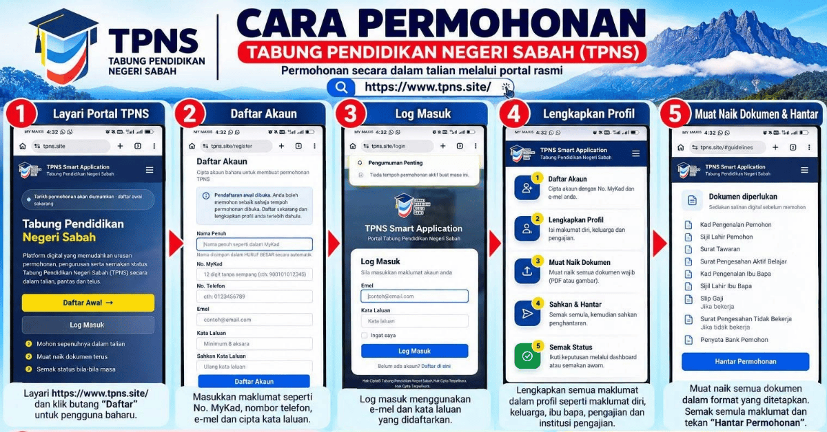 Bantuan Pendidikan Tinggi: Peluang Pembiayaan untuk Semua Siswa