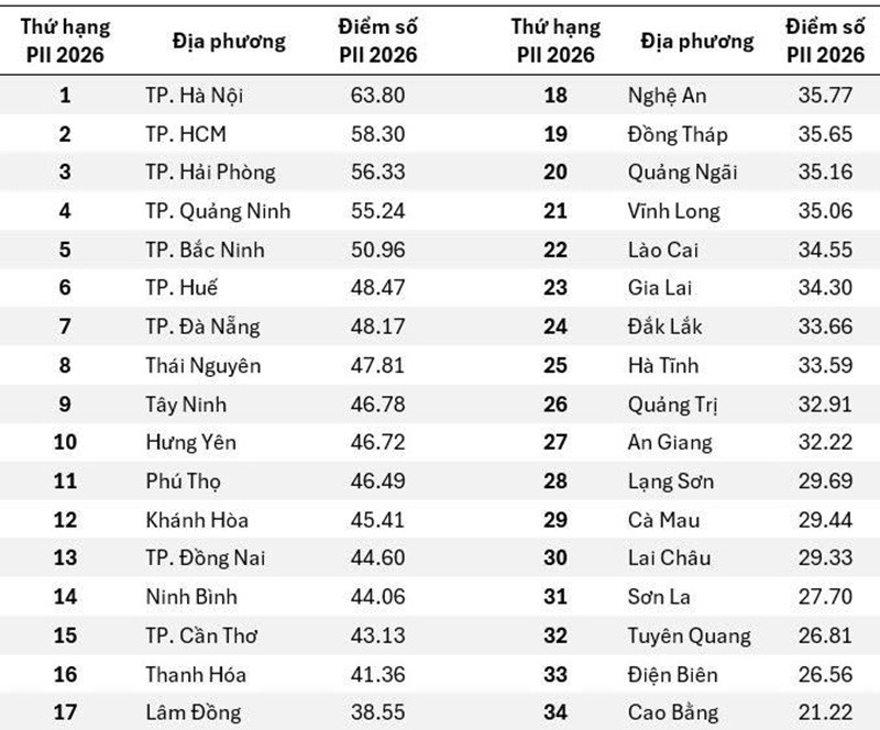 Hải Phòng chuyển mình thành trung tâm kinh tế biển tích hợp