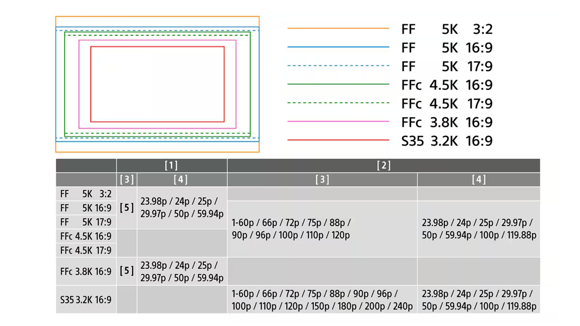 Sony FX5 và lỗi LCD phía sau: dấu hiệu khủng hoảng chất lượng?