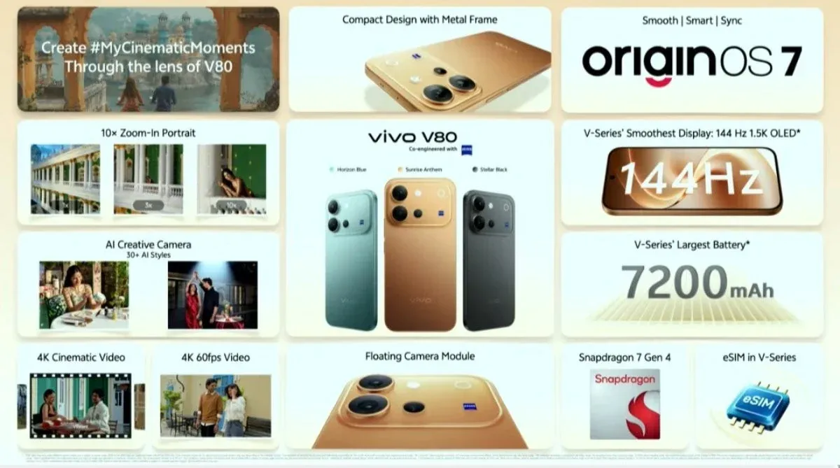 Vivo V80 ra mắt: pin 7.200mAh, sạc 90W và camera Zeiss có đáng nâng cấp?