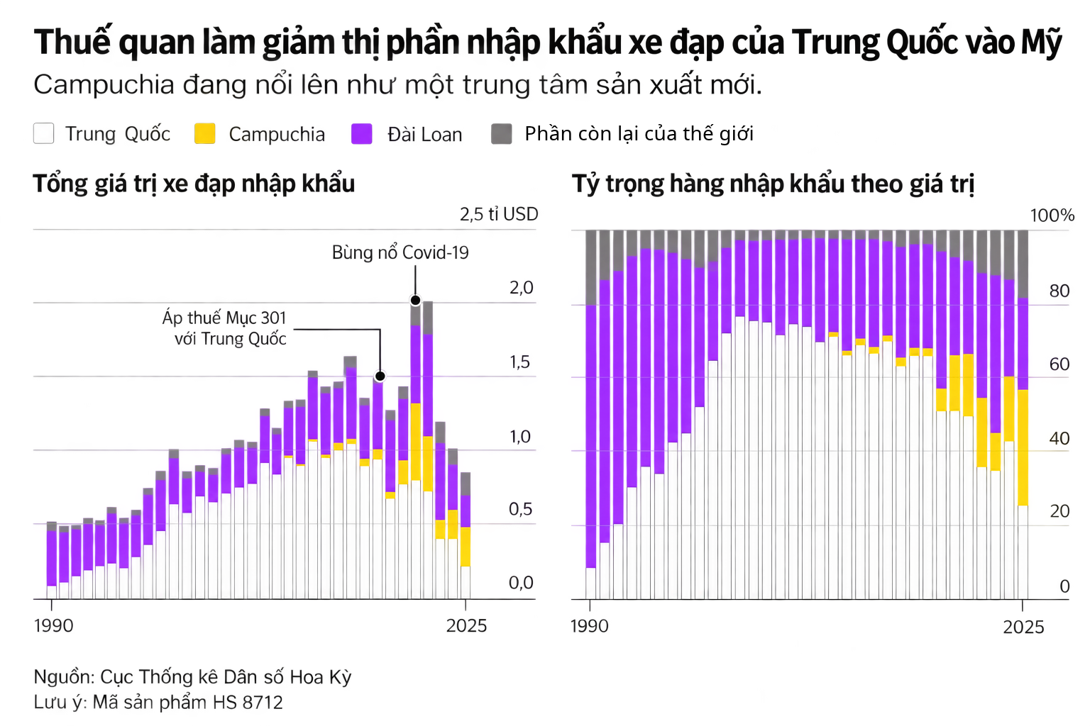 Chiếc xe đạp Lauf và nghịch lý thuế quan với sản xuất trong nước