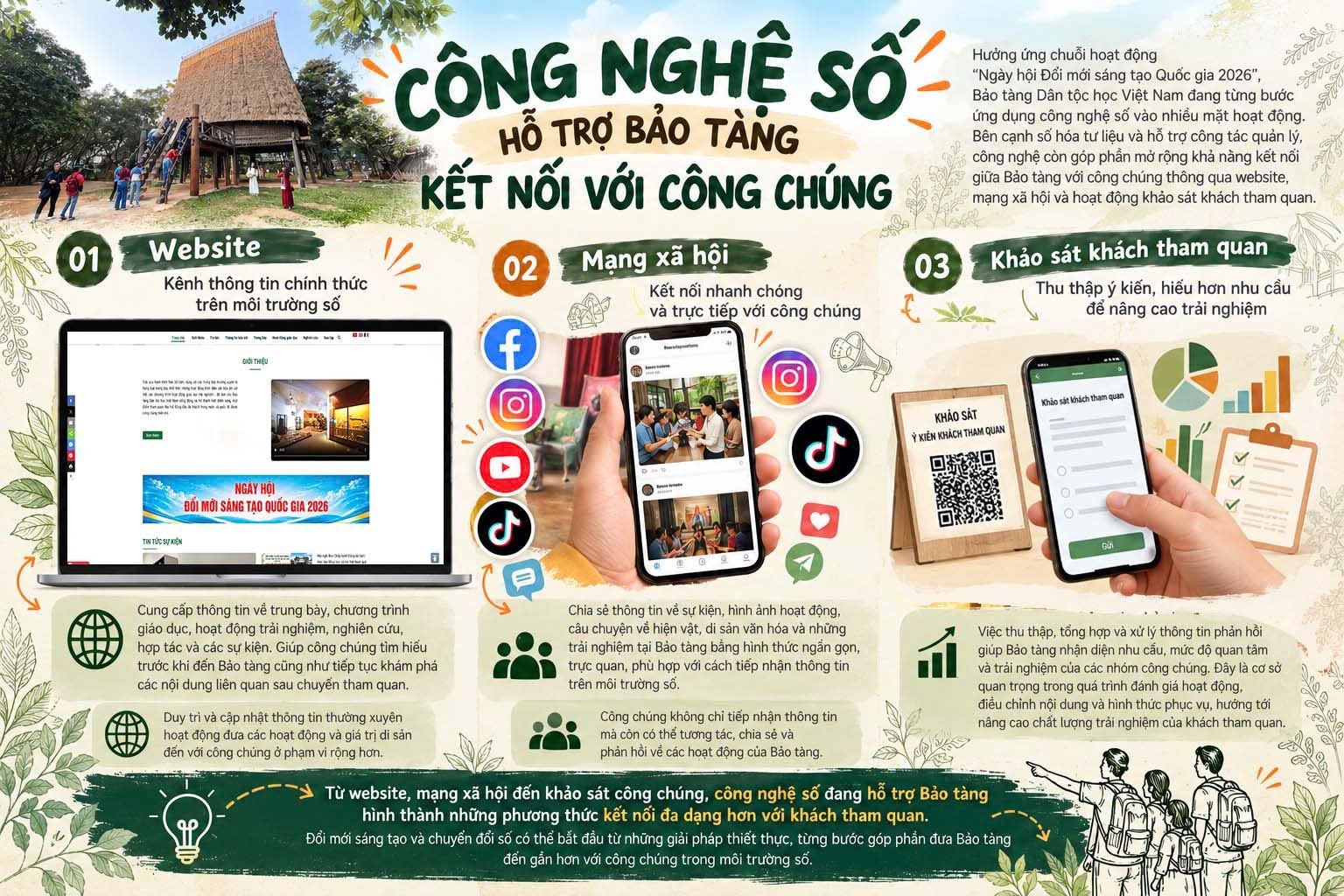 Từ bảo tàng công nghệ số đến startup phygital: Di sản Việt bước vào đời sống số