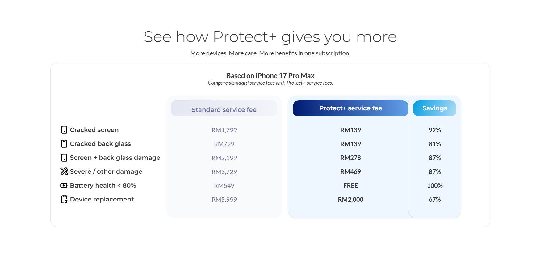 Panduan Lengkap CelcomDigi Protect+ dengan AppleCare Services