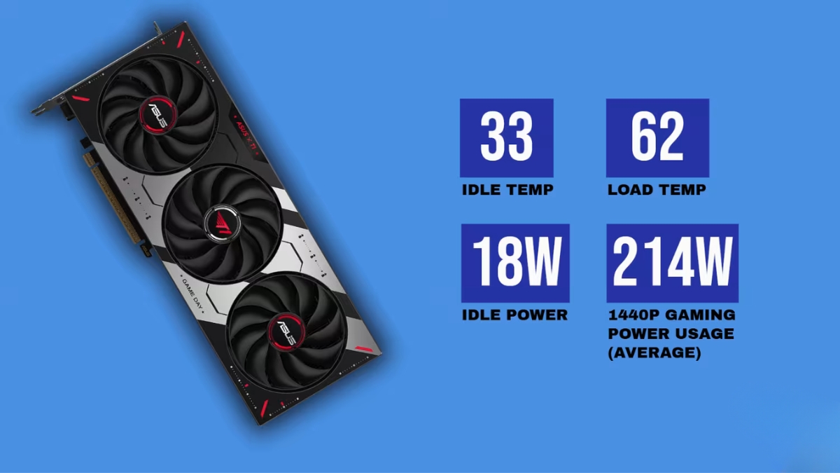 RTX 5090 Và RTX 5070 OC Edition: Hai Lối Chơi Cho Build Gaming Cao Cấp