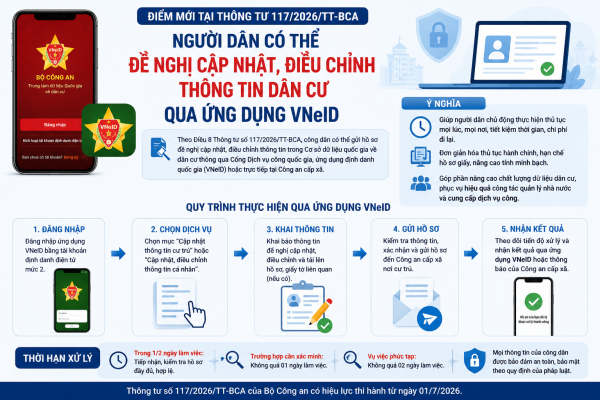 VNeID cập nhật thay đổi quan trọng: 5 điều phải kiểm tra ngay