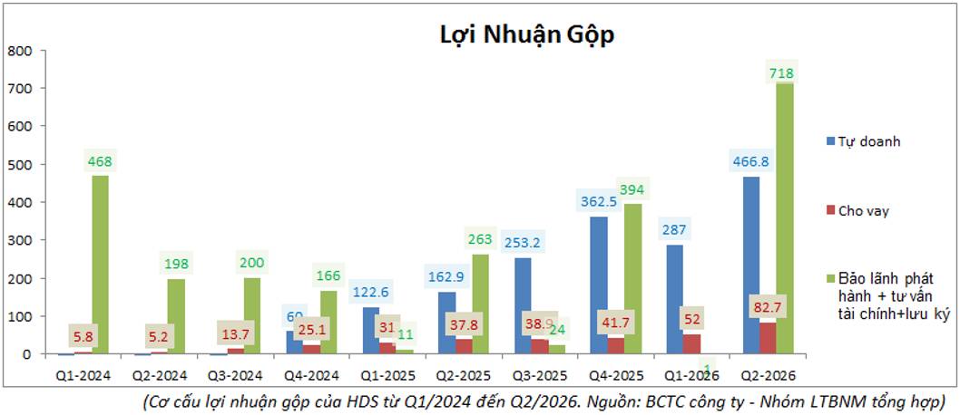 Chứng khoán HD sắp niêm yết: HDS có thể kéo định giá HDBank lên tới đâu?
