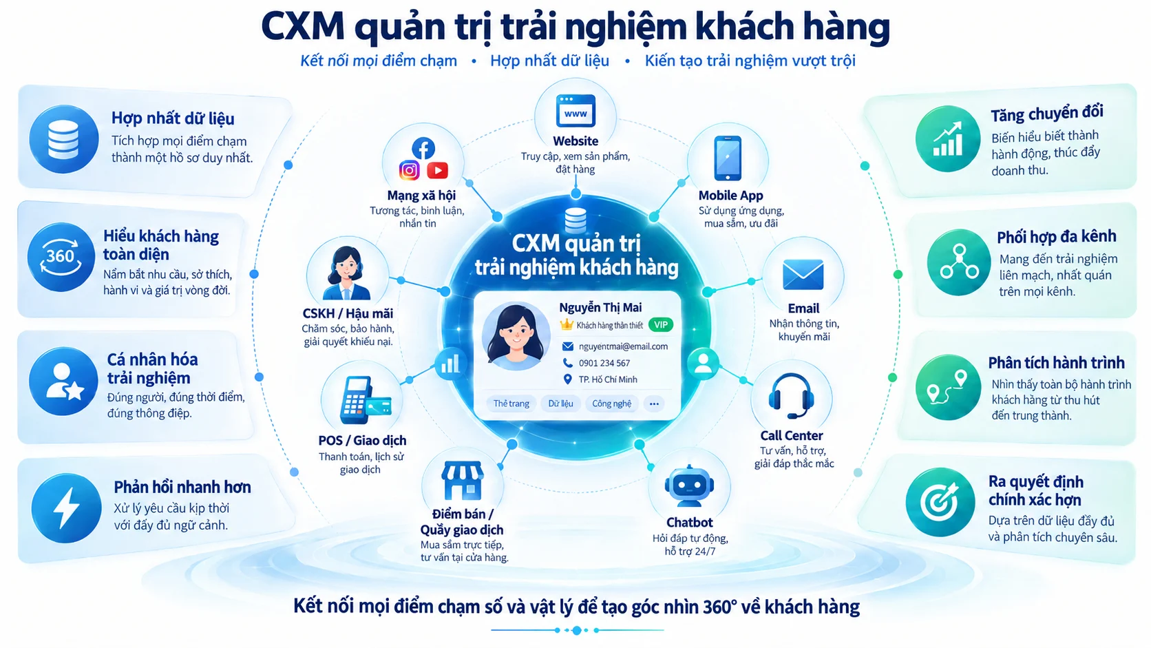 Doanh nghiệp Việt phải làm chủ dữ liệu để thắng trong cuộc đua AI