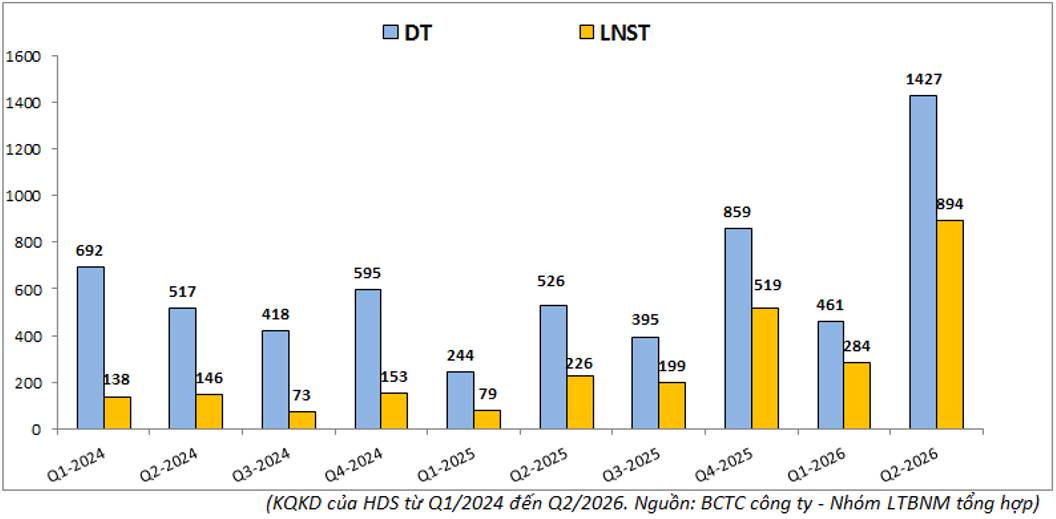 Chứng khoán HD sắp niêm yết: HDS có thể kéo định giá HDBank lên tới đâu?