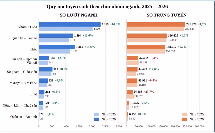 Chất lượng giáo dục đại học: Đổi mục tiêu sang hạnh phúc người học