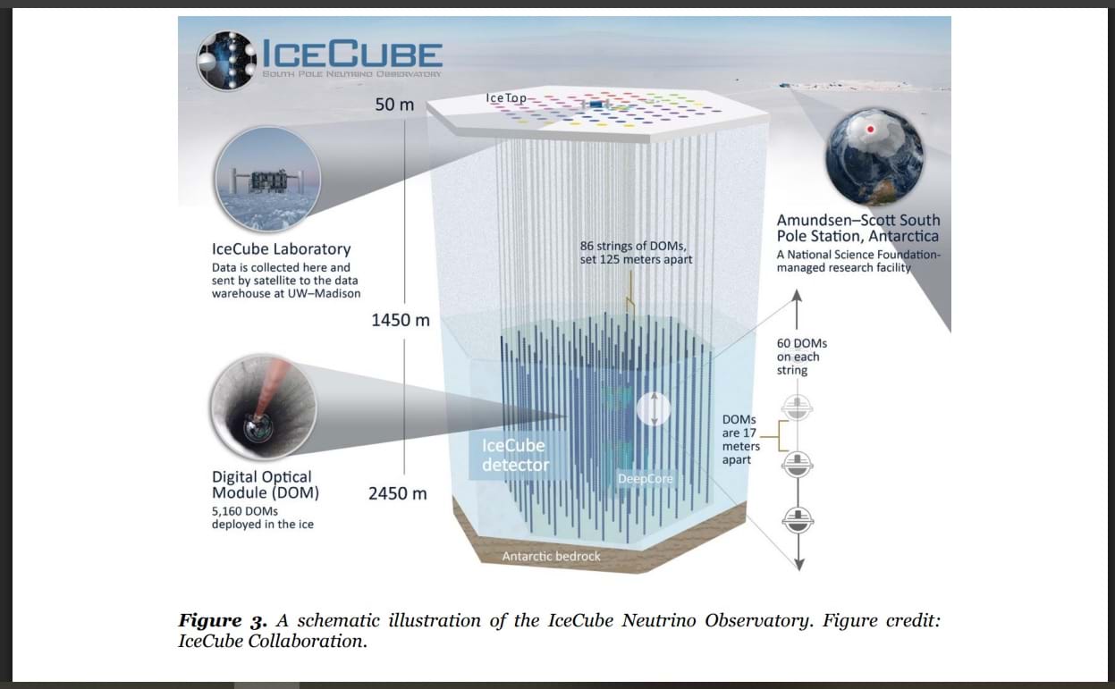 Từ băng tuyết Nam Cực đến Nobel: Hành trình ‘bắt’ hạt neutrino vũ trụ của Francis Halzen