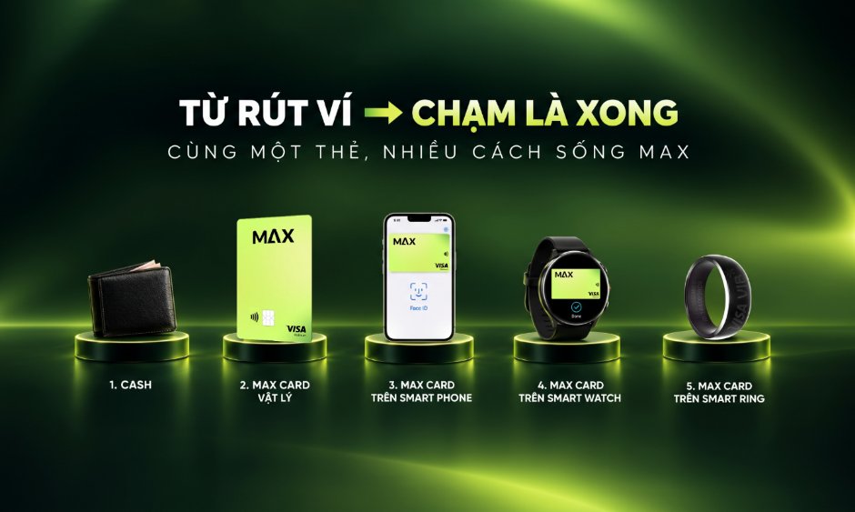 Nhẫn thông minh thanh toán NFC: tương lai ví điện tử trên ngón tay?
