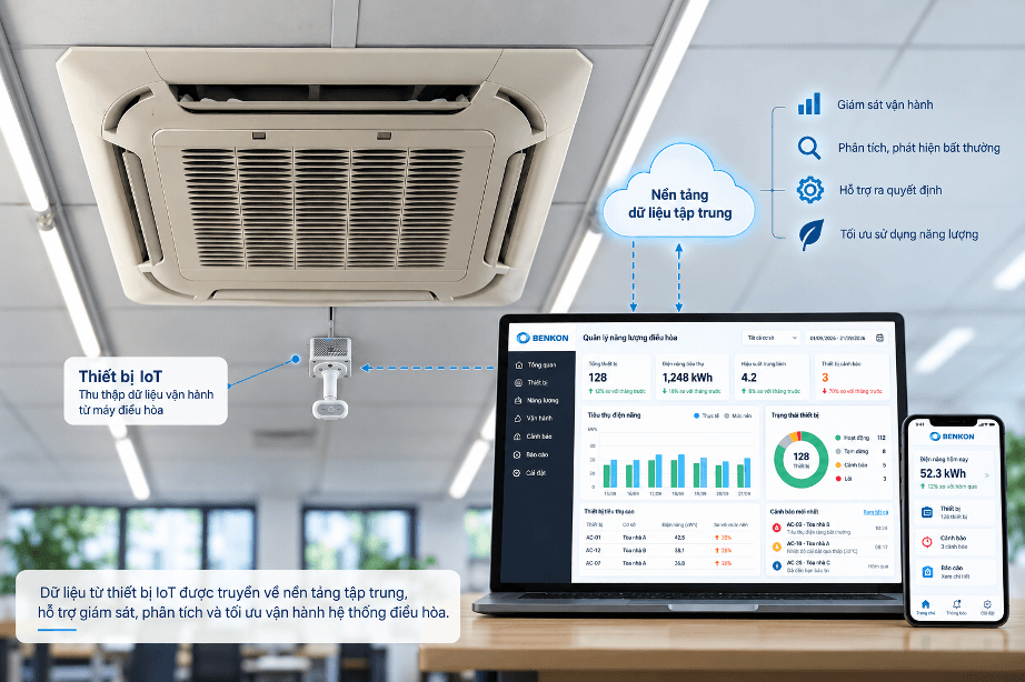 AI biến quản lý hạ tầng năng lượng thành bài toán dữ liệu