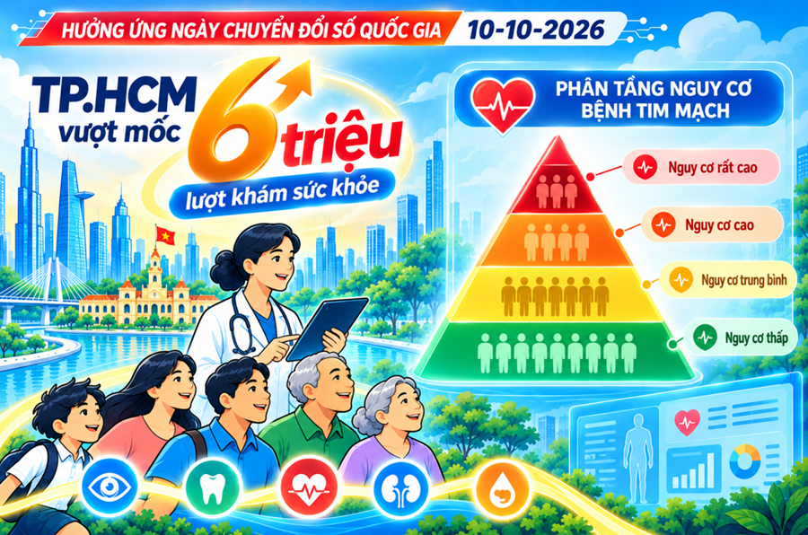 6 triệu lượt khám sức khỏe toàn dân: Mỗi nhóm tuổi đối mặt nguy cơ gì?