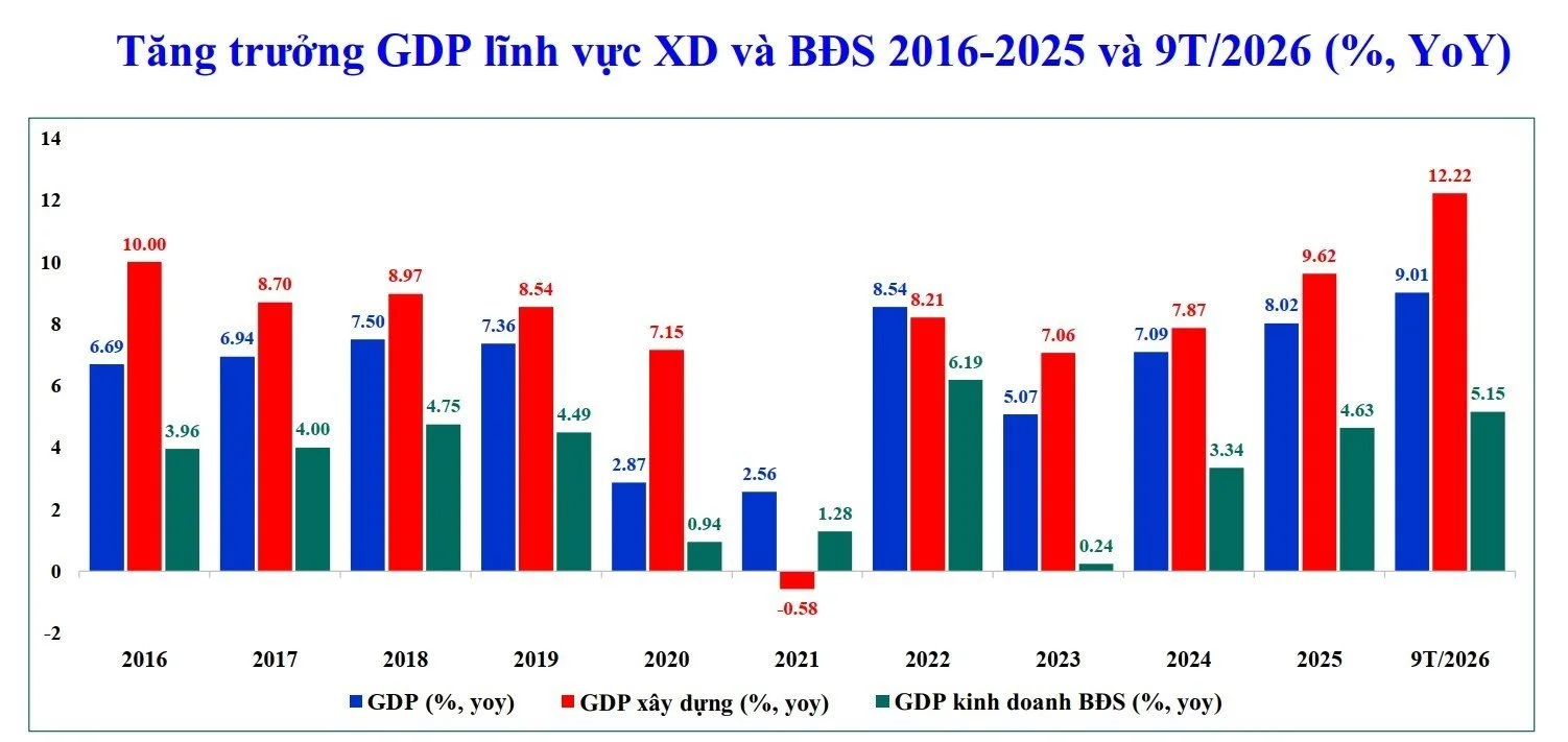 Diễn đàn Xây dựng: chuyển đổi kép là cơ hội hay thách thức?
