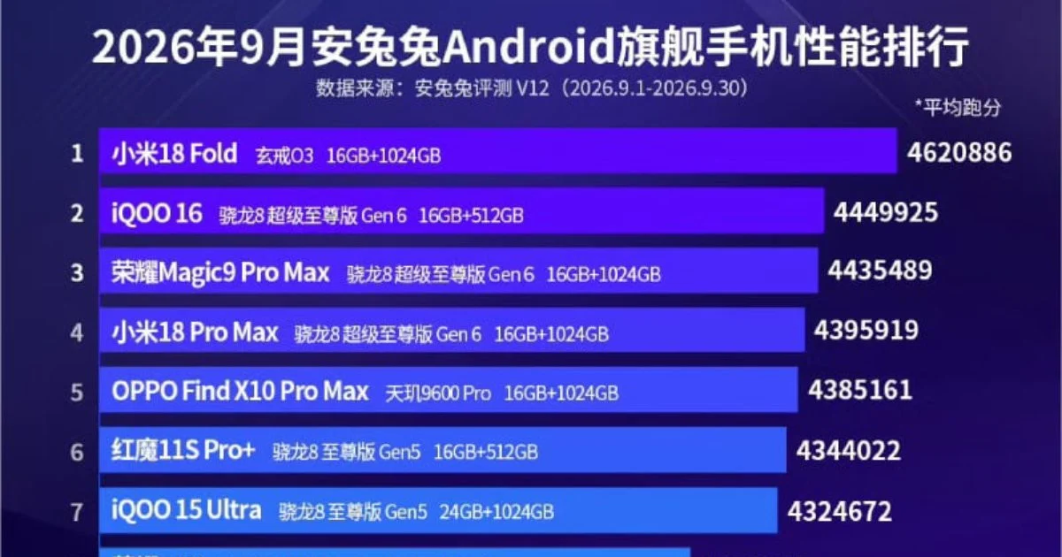 Chip XRING O3 trên Xiaomi 18 Fold: cú nhảy hiệu năng vượt mặt Snapdragon