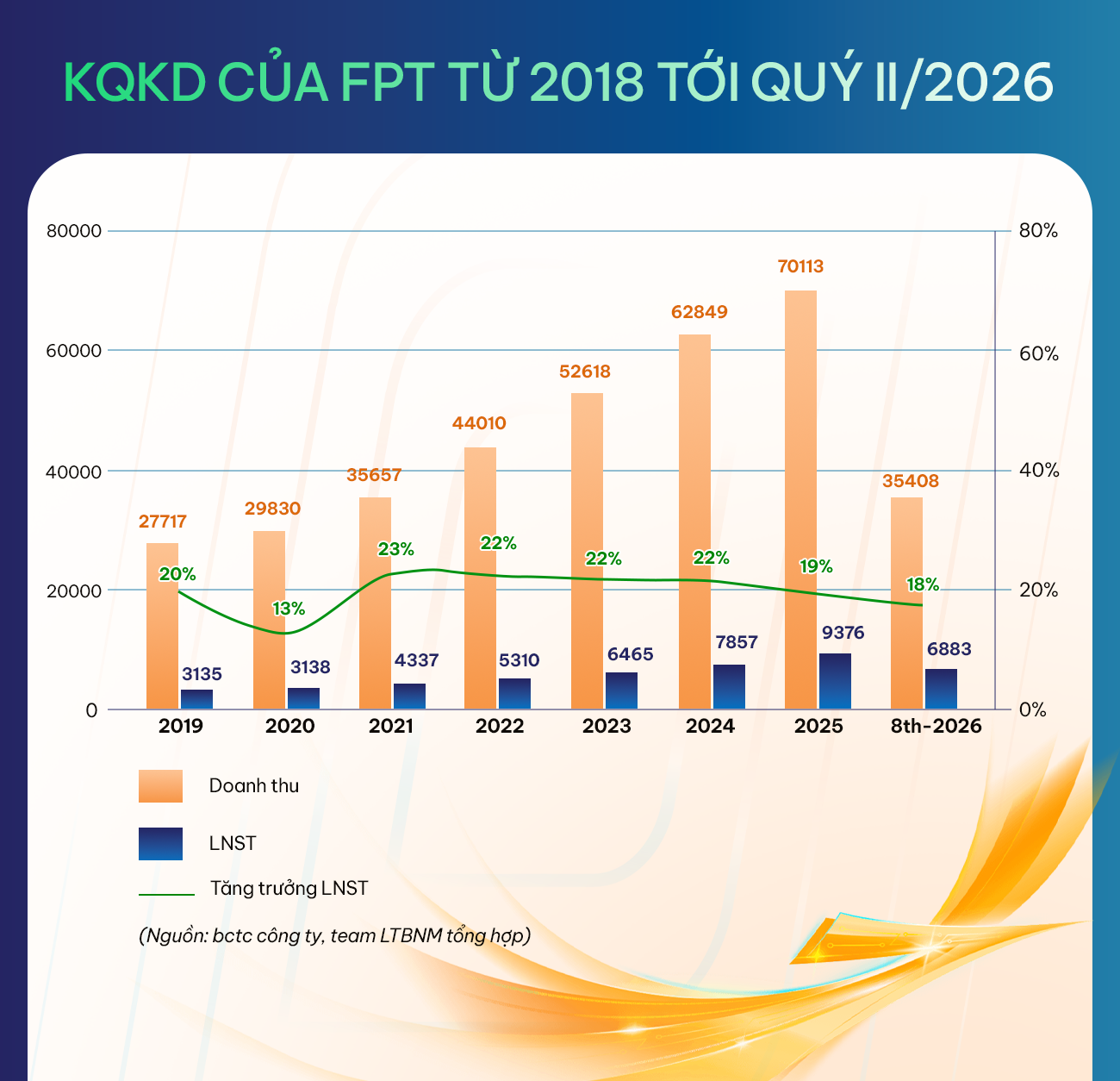 Nỗi sợ AI đang kéo định giá cổ phiếu công nghệ xuống quá sâu?