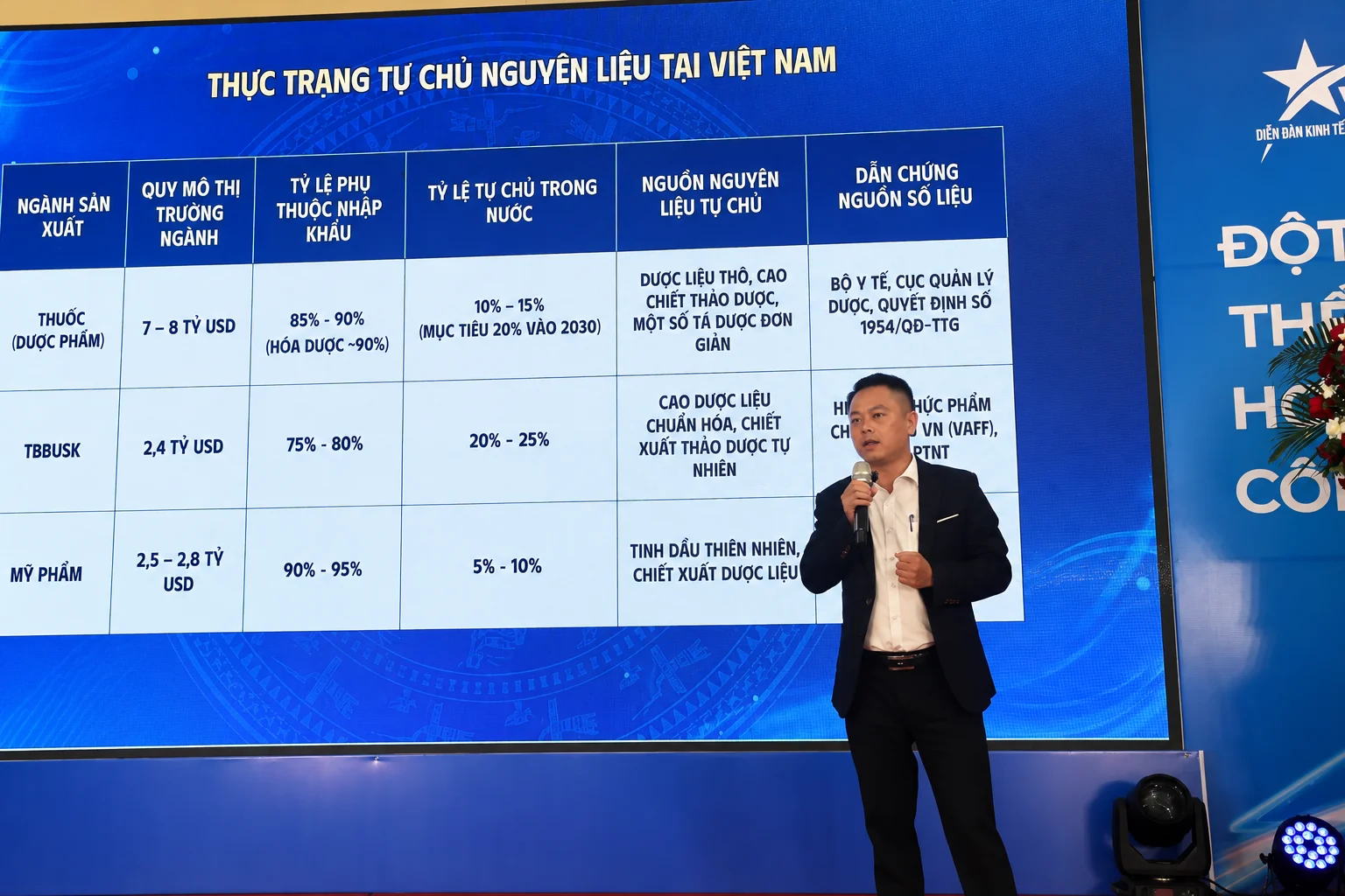 Tự chủ 20% nguyên liệu làm thuốc: tham vọng và con đường