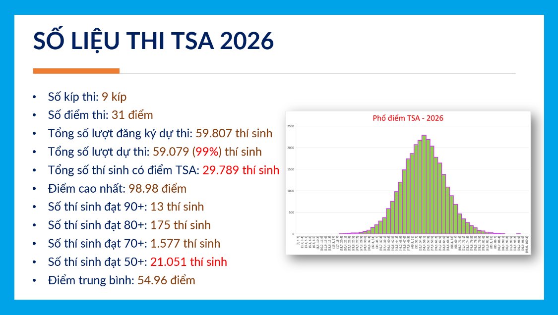 Kỳ thi Đánh giá tư duy: Lịch thi, địa điểm và chiến lược ôn luyện
