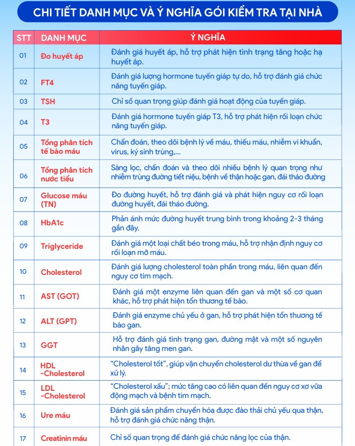 Từ dấu hiệu nhỏ đến chẩn đoán sốc: Đừng xem nhẹ cảnh báo sớm của ung thư