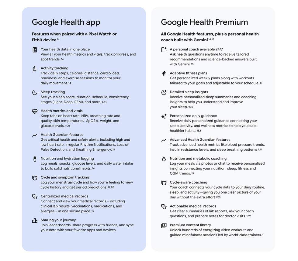 Fitbit chuyển sang Google Health: nên vui hay lo?