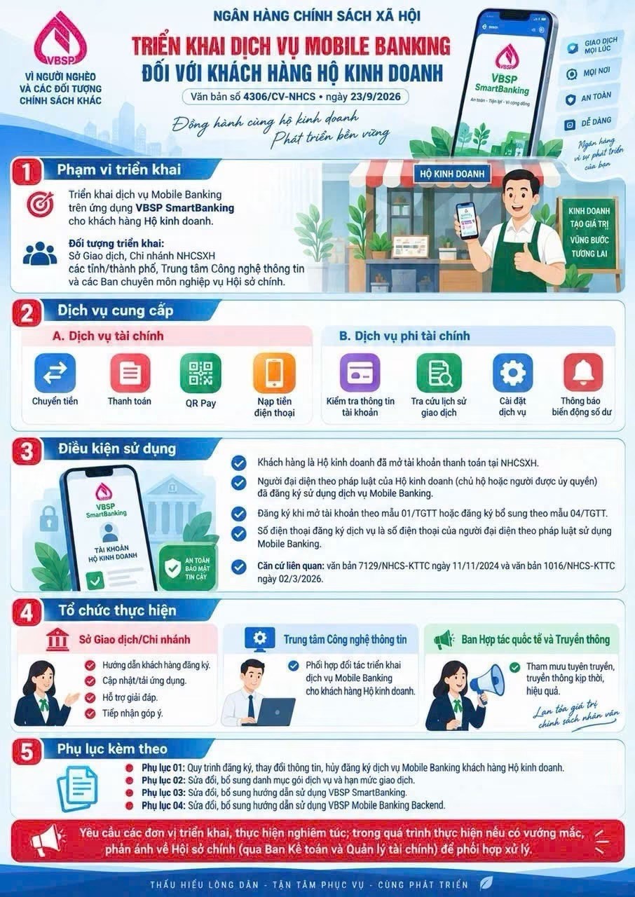 Mobile Banking hộ kinh doanh: VPBank và các ngân hàng tăng tốc số hóa cho SME