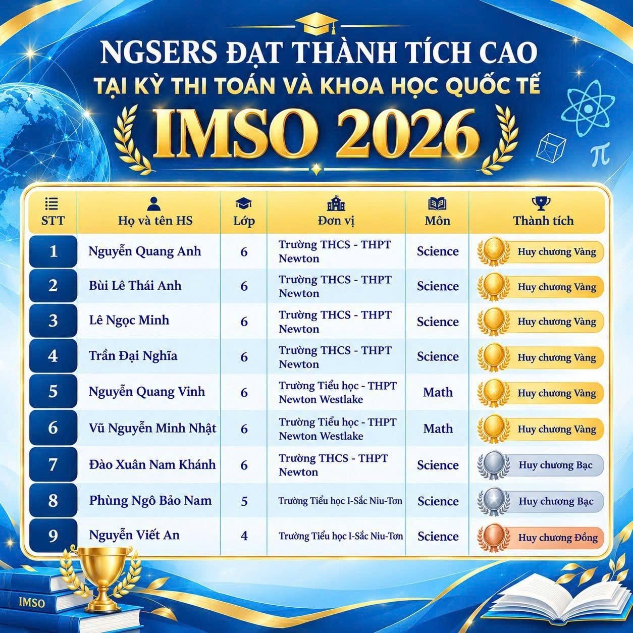 Học sinh Newton giành 9 huy chương tại Olympic Toán và Khoa học quốc tế: Bí quyết đào tạo và chuẩn bị thi