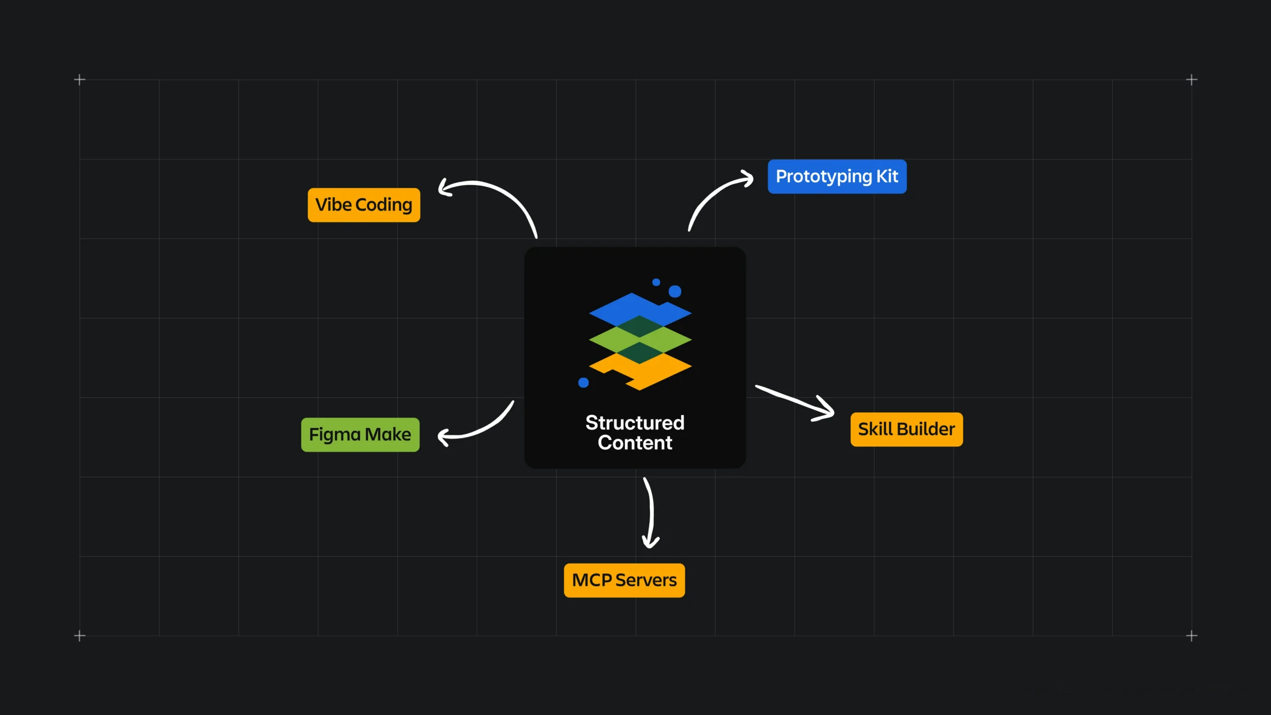 Giám sát AI hiệu quả với human-in-the-loop