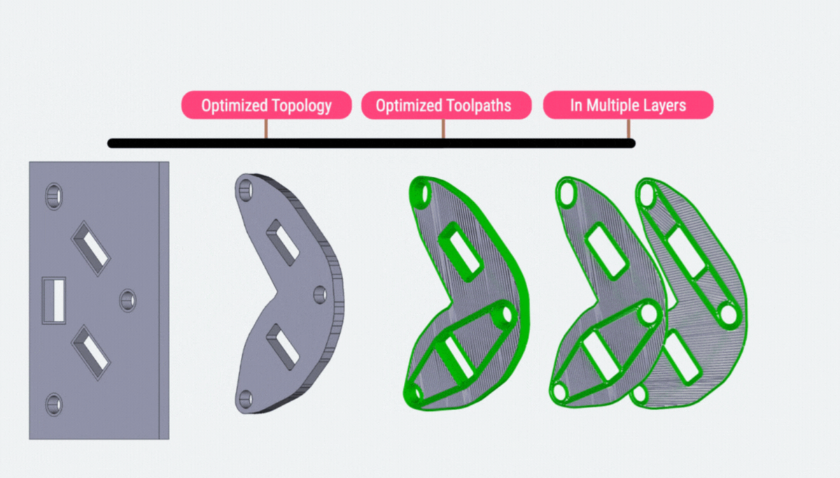 Phần mềm cắt lớp FDM: thuật toán quyết định độ bền bộ phận in 3D