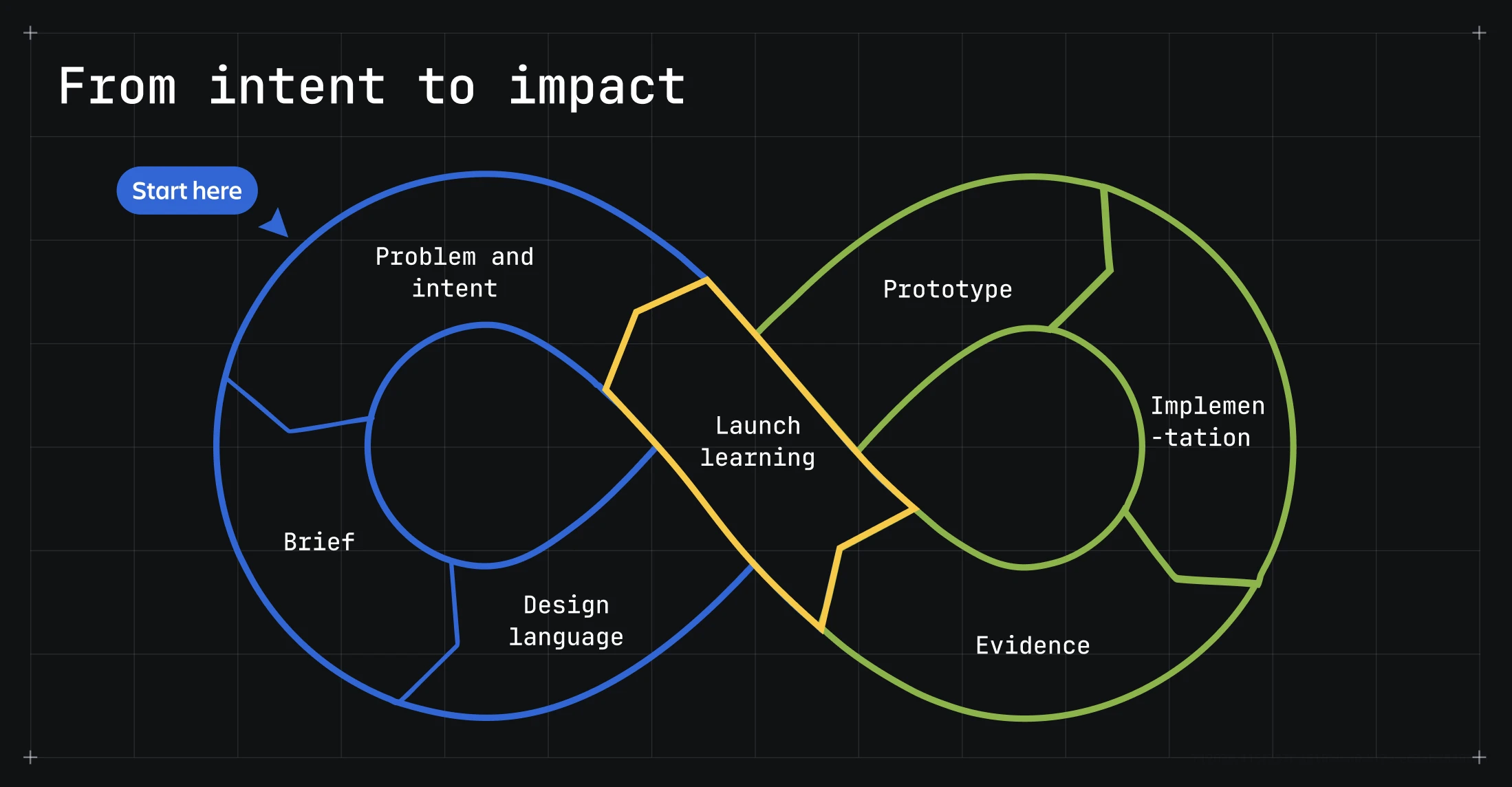 Giám sát AI hiệu quả với human-in-the-loop