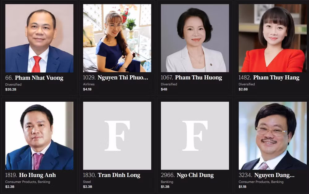 Phạm Nhật Vượng bứt phá trên xếp hạng tỷ phú thế giới