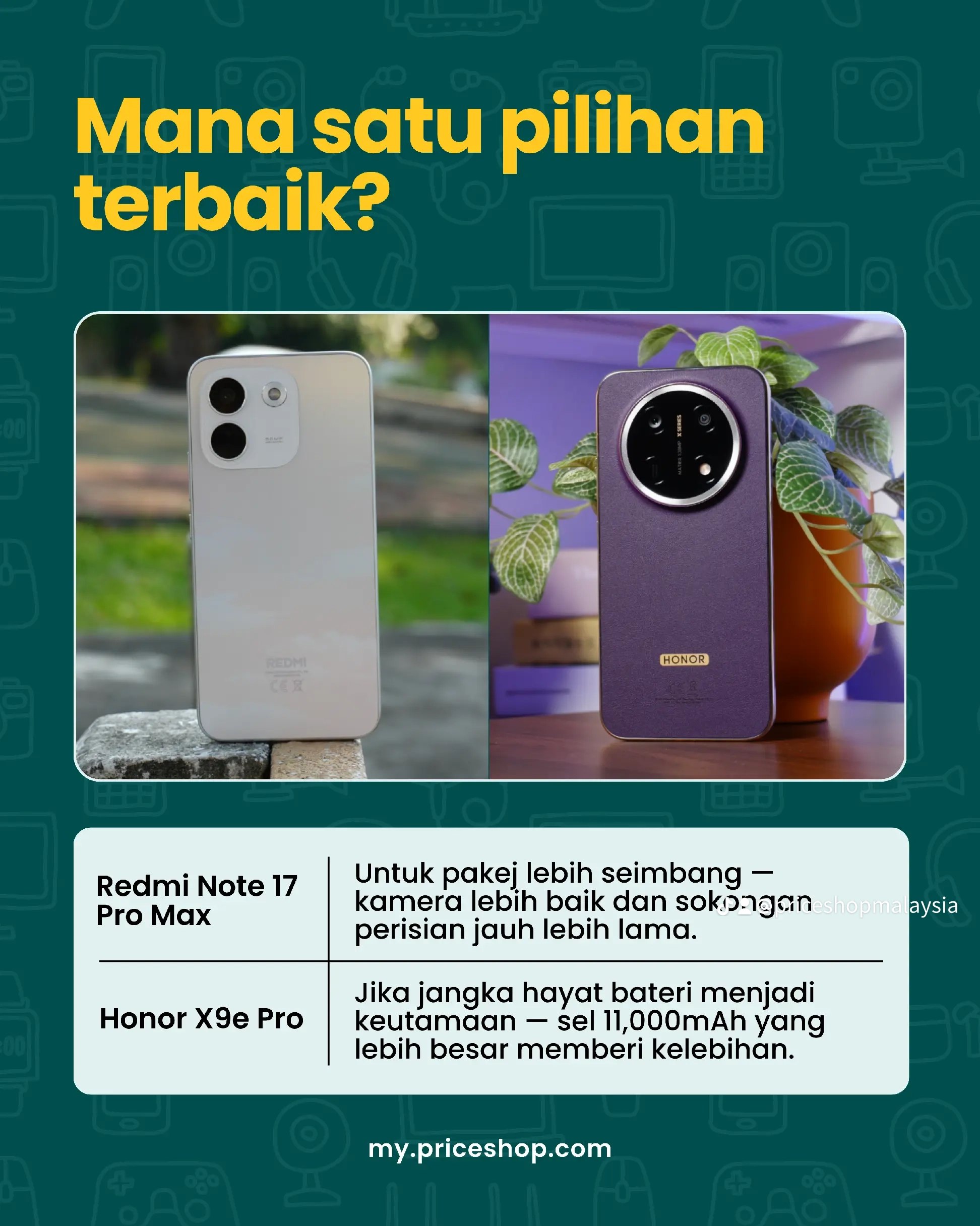 Kad kesimpulan pilihan: Redmi Note 17 Pro Max 5G untuk pakej seimbang, Honor X9e Pro untuk bateri paling besar