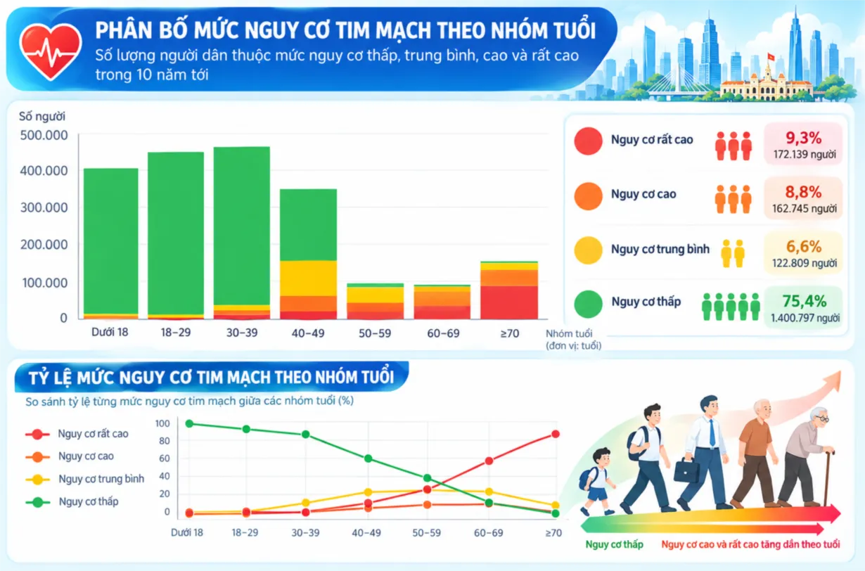 Tăng huyết áp và đái tháo đường sớm: hồi chuông từ dữ liệu khám sức khỏe toàn dân