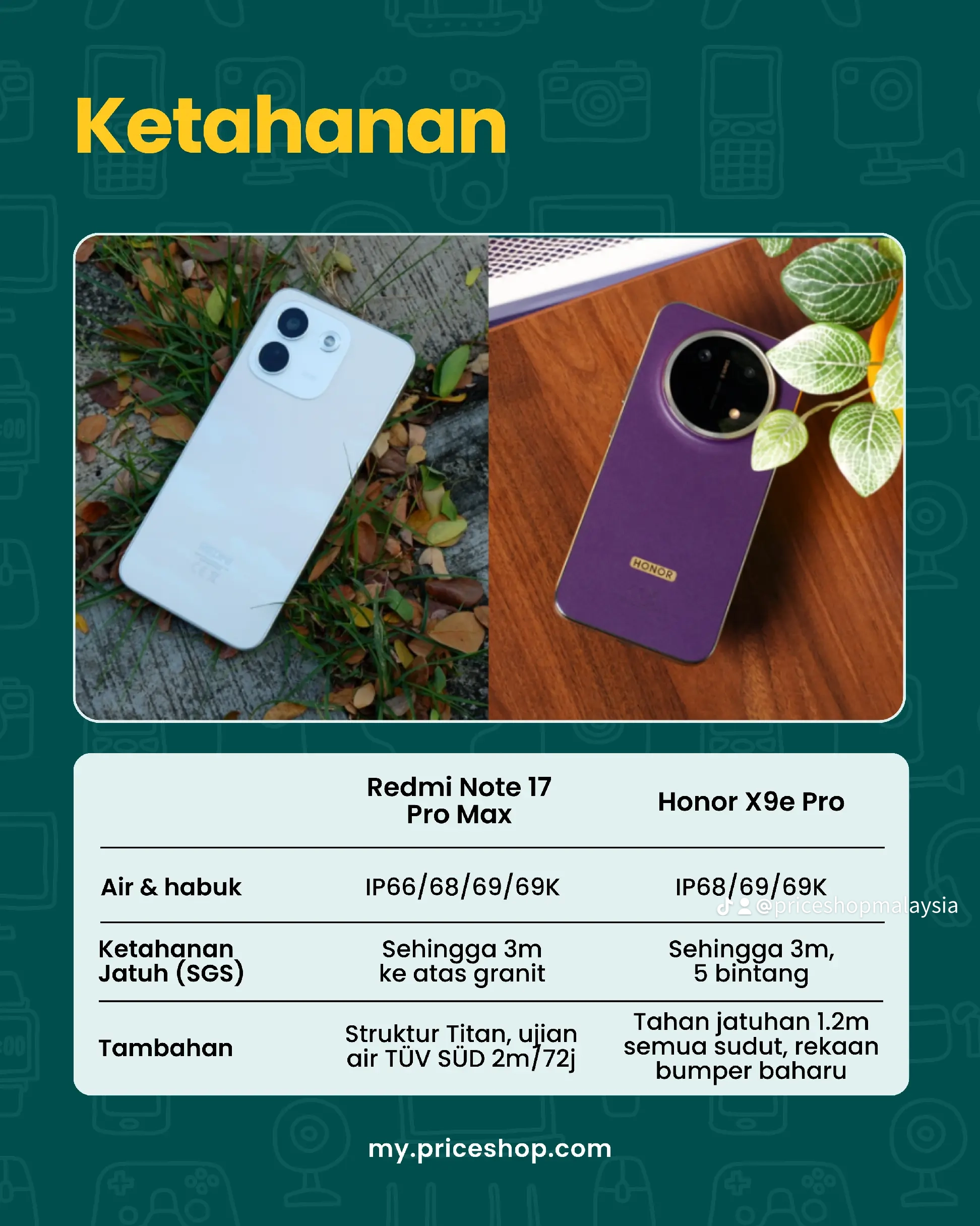 Kad ketahanan: kedua-dua telefon dari belakang dengan jadual penarafan IP66/68/69/69K lawan IP68/69/69K dan ujian jatuh 3 meter