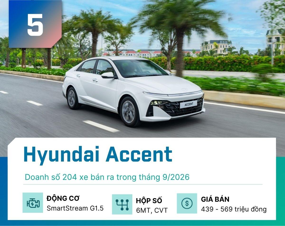 Toyota Vios vẫn thống trị, Honda City bứt phá trong cuộc đua sedan