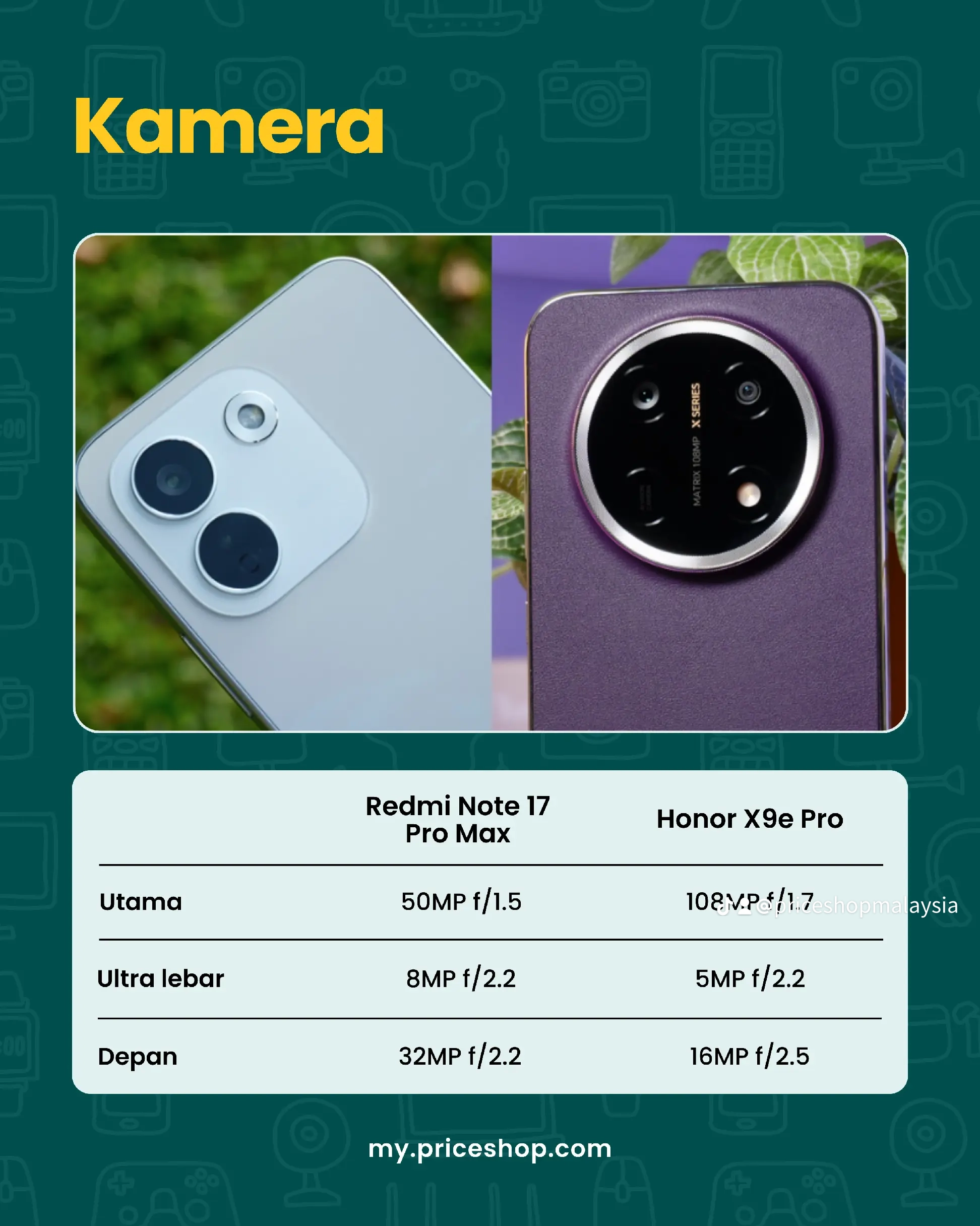 Kad spesifikasi kamera: modul kamera belakang Redmi Note 17 Pro Max 5G dan Honor X9e Pro dengan jadual 50MP lawan 108MP