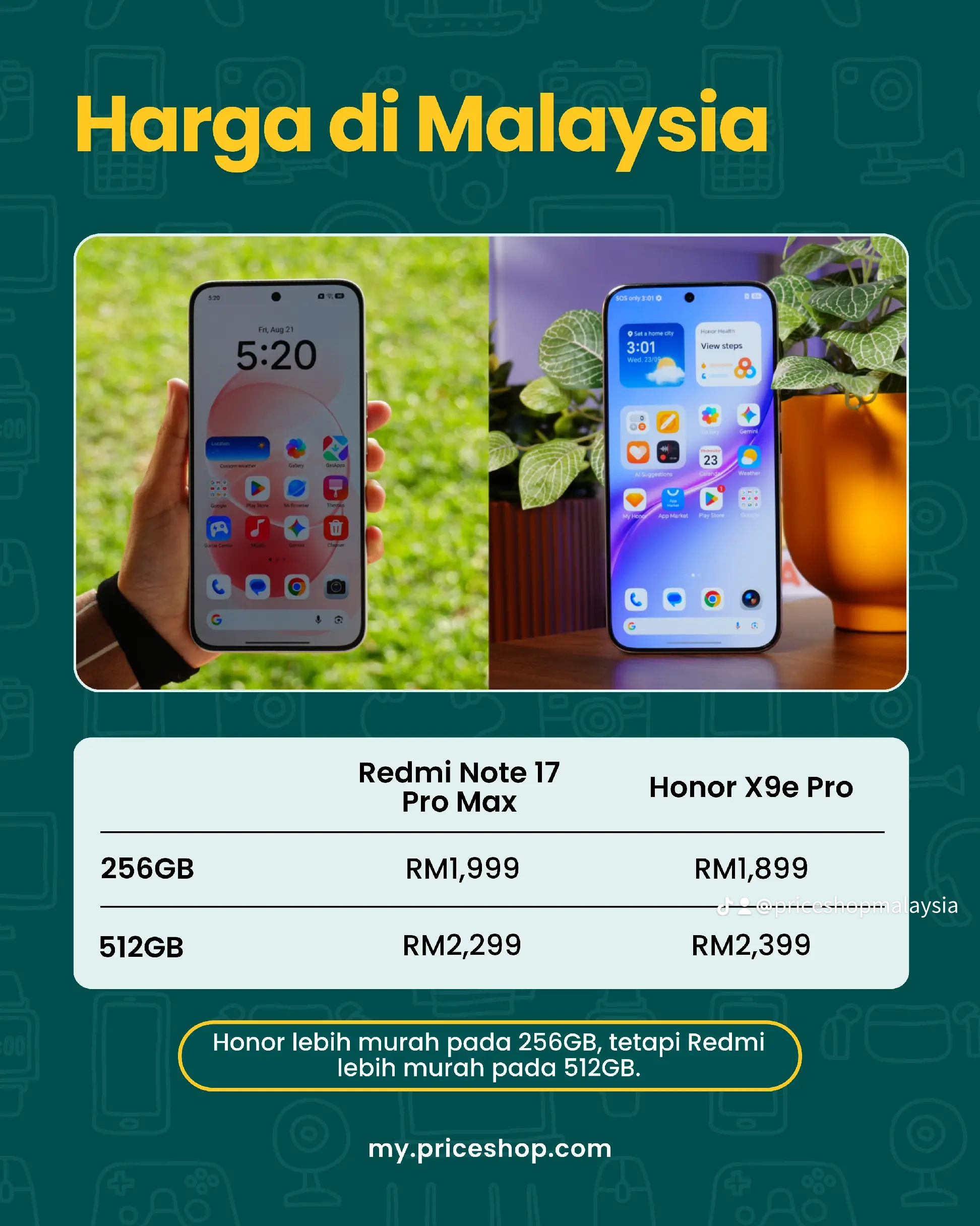 Kad perbandingan harga Malaysia: Redmi Note 17 Pro Max 5G RM1,999 dan RM2,299 berbanding Honor X9e Pro RM1,899 dan RM2,399