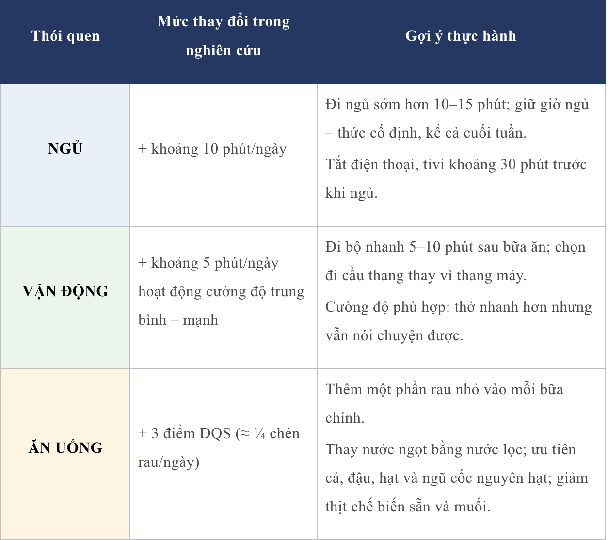 5 phút vận động giữa giờ: lá chắn âm thầm cho tim mạch dân văn phòng