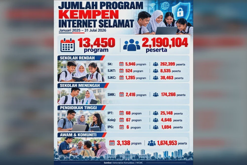 Remaja Ambil Ubat Penenang Akibat Buli Siber: Luka Mental Yang Disembunyikan