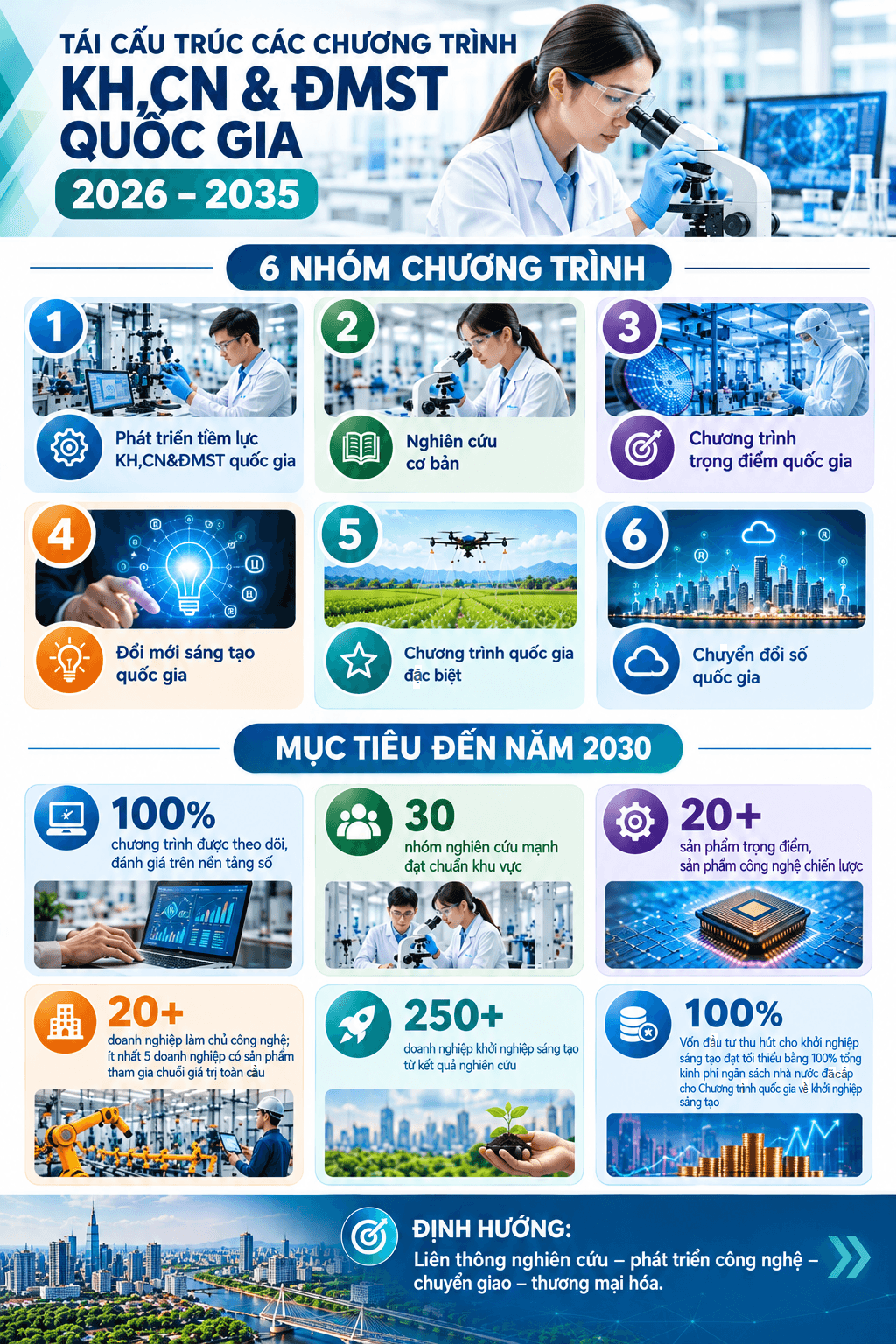 Việt Nam tái cấu trúc toàn bộ hệ thống khoa học quốc gia