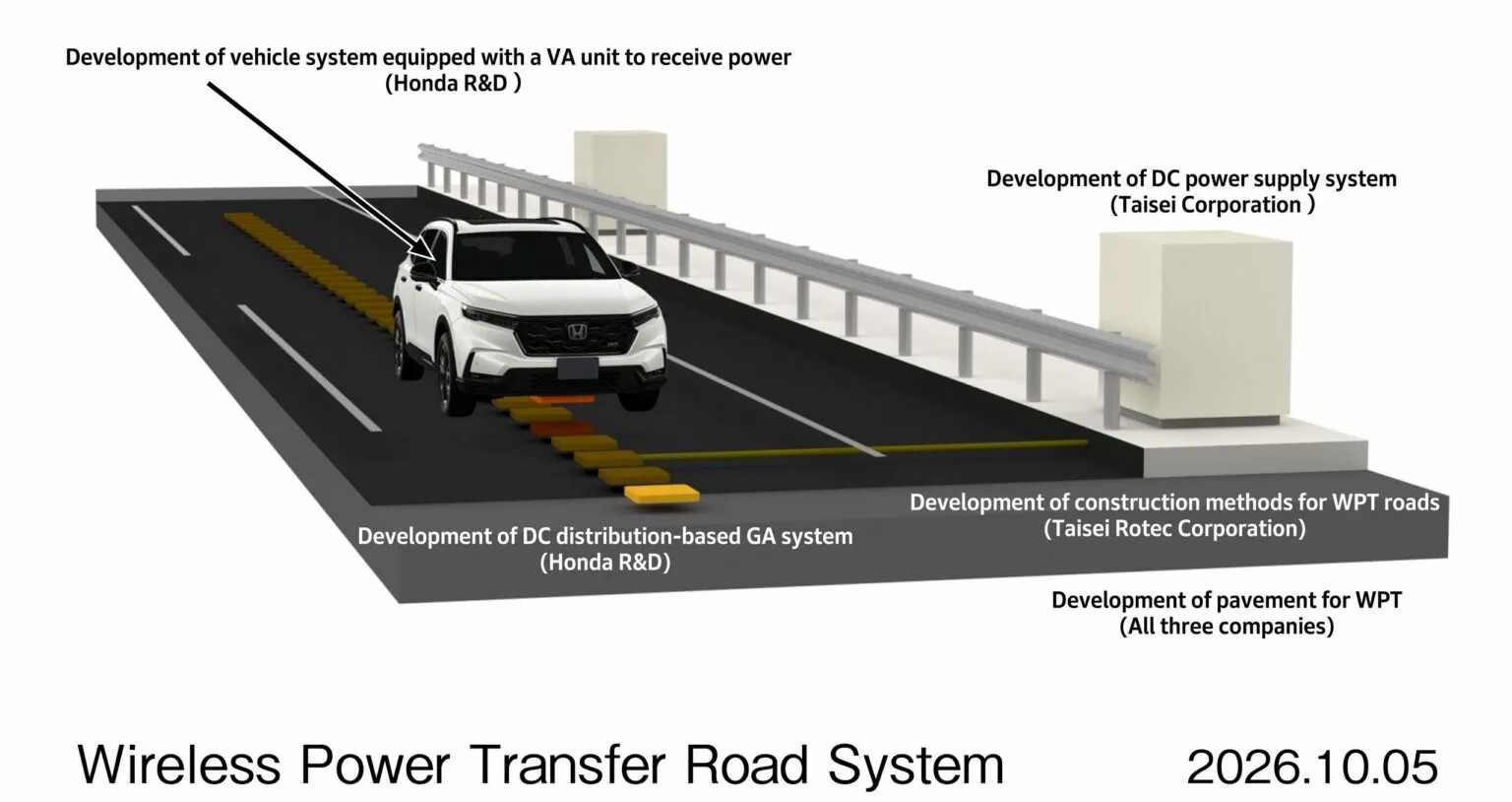 Honda phát triển đường sạc không dây: Bước ngoặt cho xe điện hàng ngày