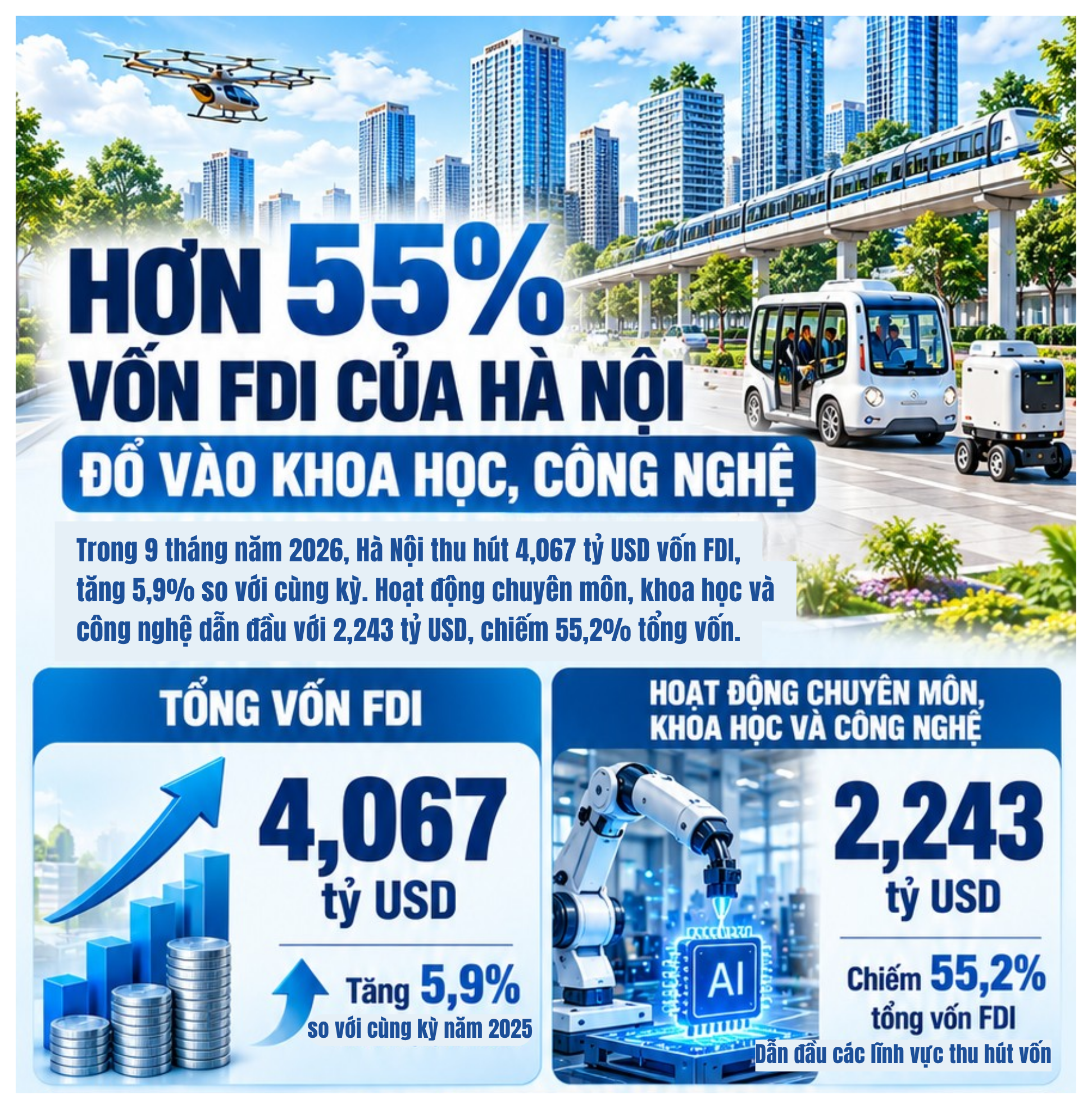 Hà Nội tăng tốc đạt GRDP hai con số: hạ tầng chiến lược tháo gỡ điểm nghẽn tăng trưởng
