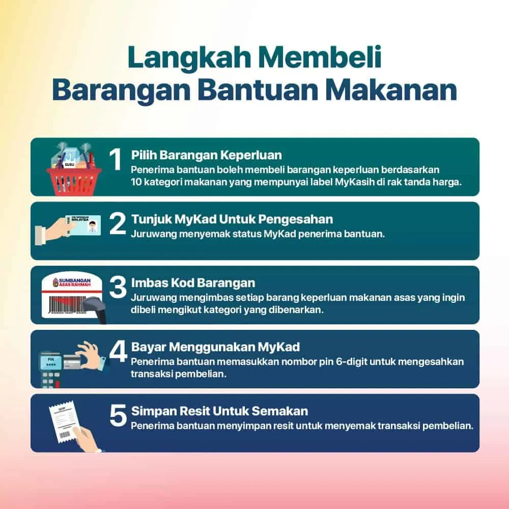 Perluasan SARA Untuk Barangan Basah: Sejauh Mana Isi Rumah Boleh Berjimat?
