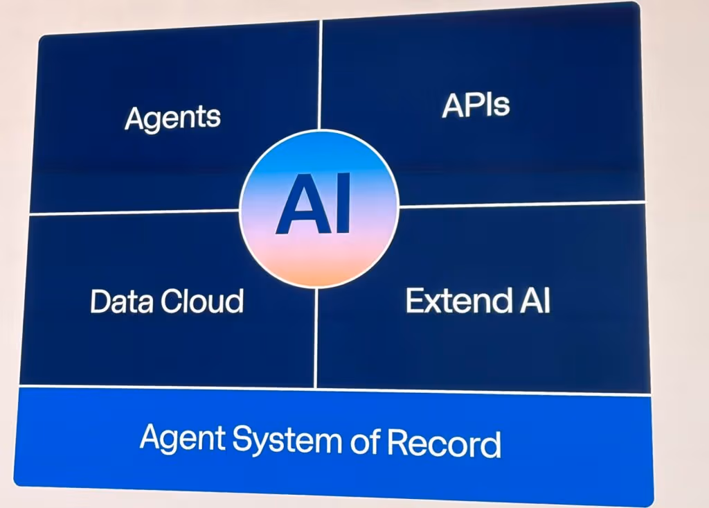 Workday AI agents và cuộc cách mạng tự động hóa quy trình nhân sự